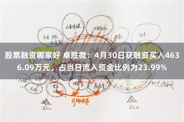 股票融资哪家好 卓胜微：4月30日获融资买入4636.09万元，占当日流入资金比例为23.99%
