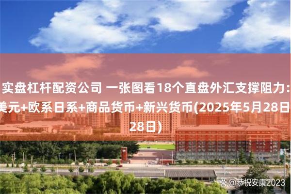 实盘杠杆配资公司 一张图看18个直盘外汇支撑阻力：美元+欧系日系+商品货币+新兴货币(2025年5月28日)