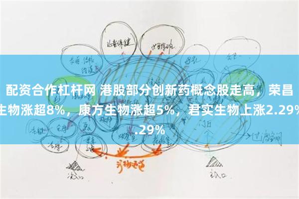 配资合作杠杆网 港股部分创新药概念股走高，荣昌生物涨超8%，康方生物涨超5%，君实生物上涨2.29%